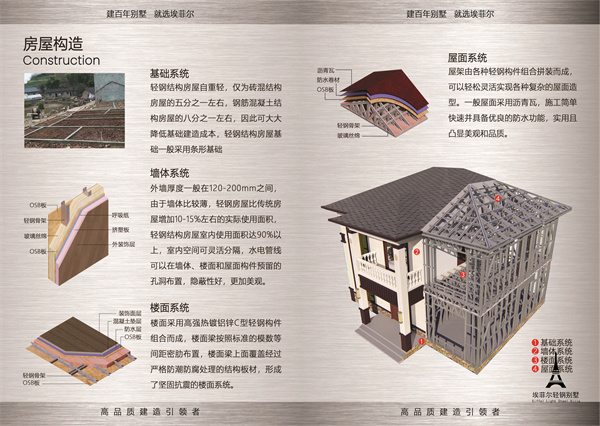 輕鋼別墅墻體構造圖 輕鋼別墅墻體構造圖