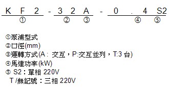 型號說(shuō)明