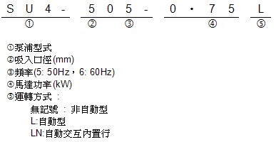 SU4型號說(shuō)明