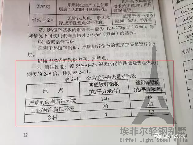 輕鋼別墅鋼結(jié)構(gòu)材料設(shè)備應用手冊
